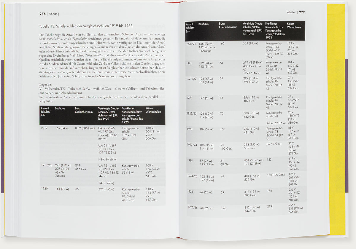 Das Bauhaus im Kontext